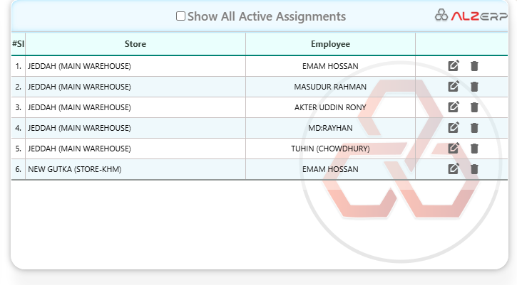 Employee Assign to Store feature in ALZERP