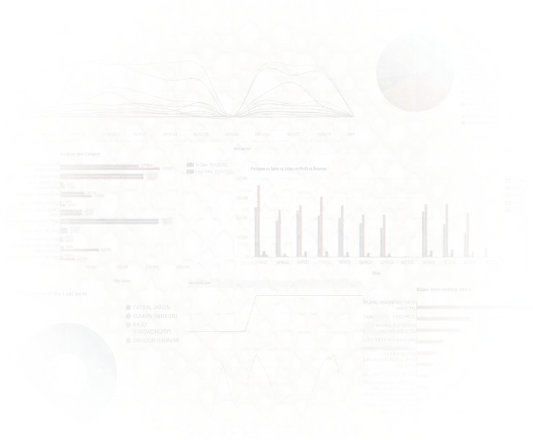 ALZERP Best ERP Software for Wholesale and Retial Business Management in Saudi Arabia