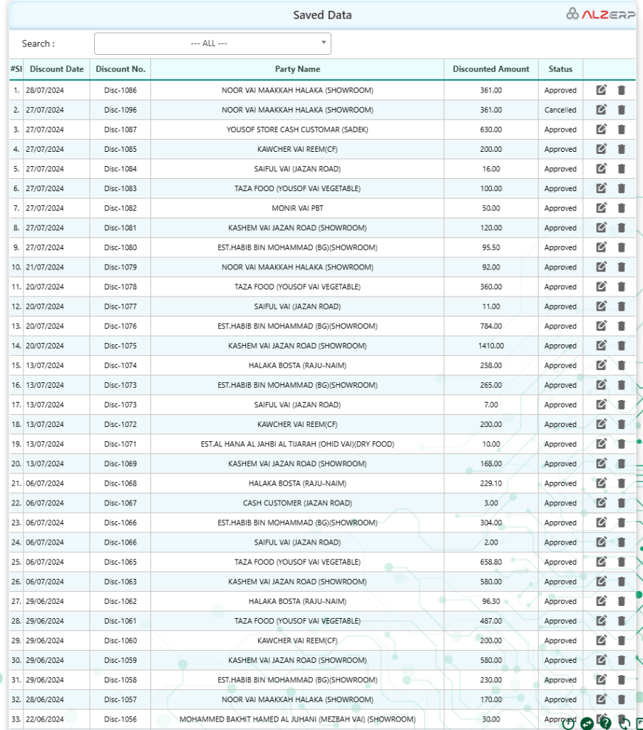 Discount Approval Form in ALZERP Cloud ERP software