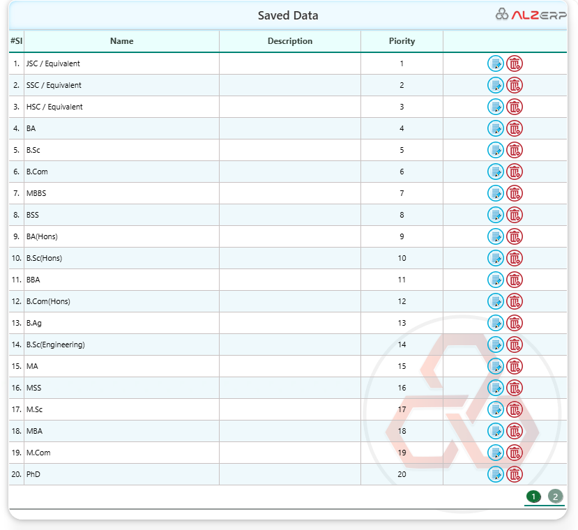 Employee Education Qualification Features in ALZERP Cloud ERP Software