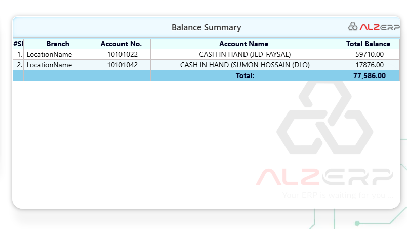 Partial Cash Transfer in ALZERP Cloud ERP Software