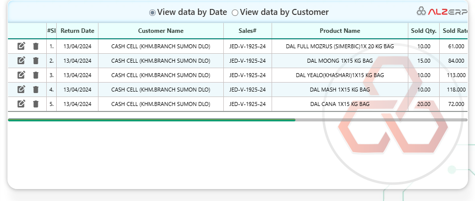 Sales Return Form in ALZERP Cloud ERP software