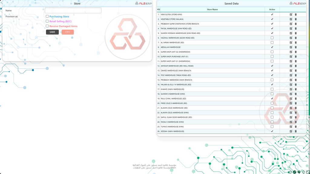 Setup Showrooms, Stores, Warehouses, Outlets, and Salesman Stock in ALZERP Cloud ERP Software